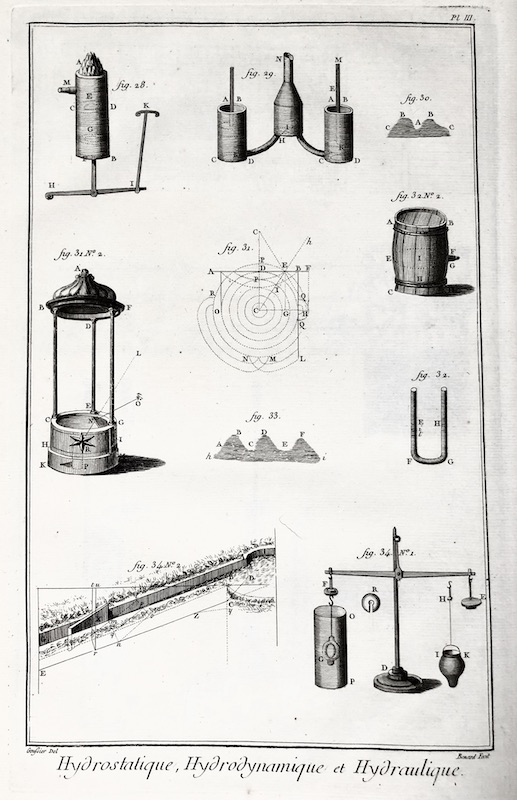 Molinos de Agua y de Viento - Hydrostatique, Hydrodynamique et Hydraulique /  Hidrostática, Hidrodinámica e Hidráulica - Pl. III